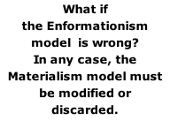 What if  the Enformationism  model  is wrong?  In any case, the Materialism model must be modified or discarded.